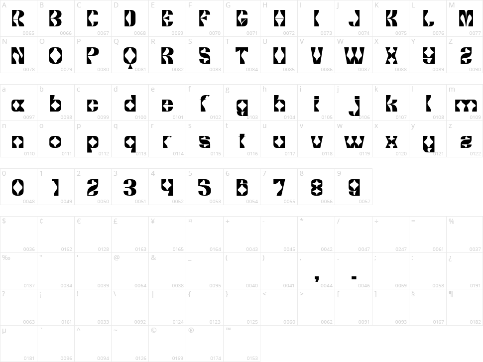 Gaincero Character Map