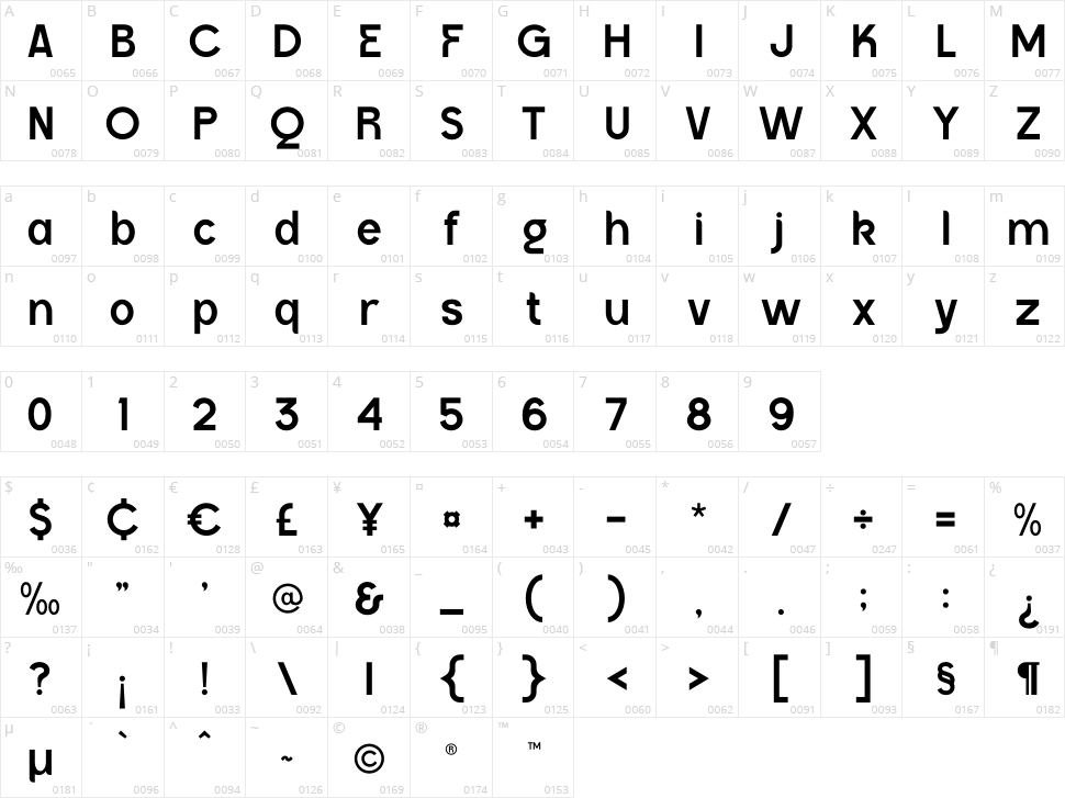 Gajkley Character Map