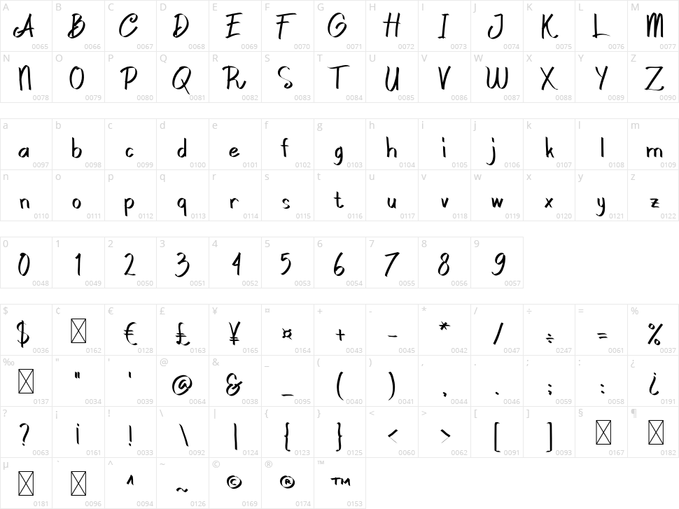 Gak Rewel Character Map