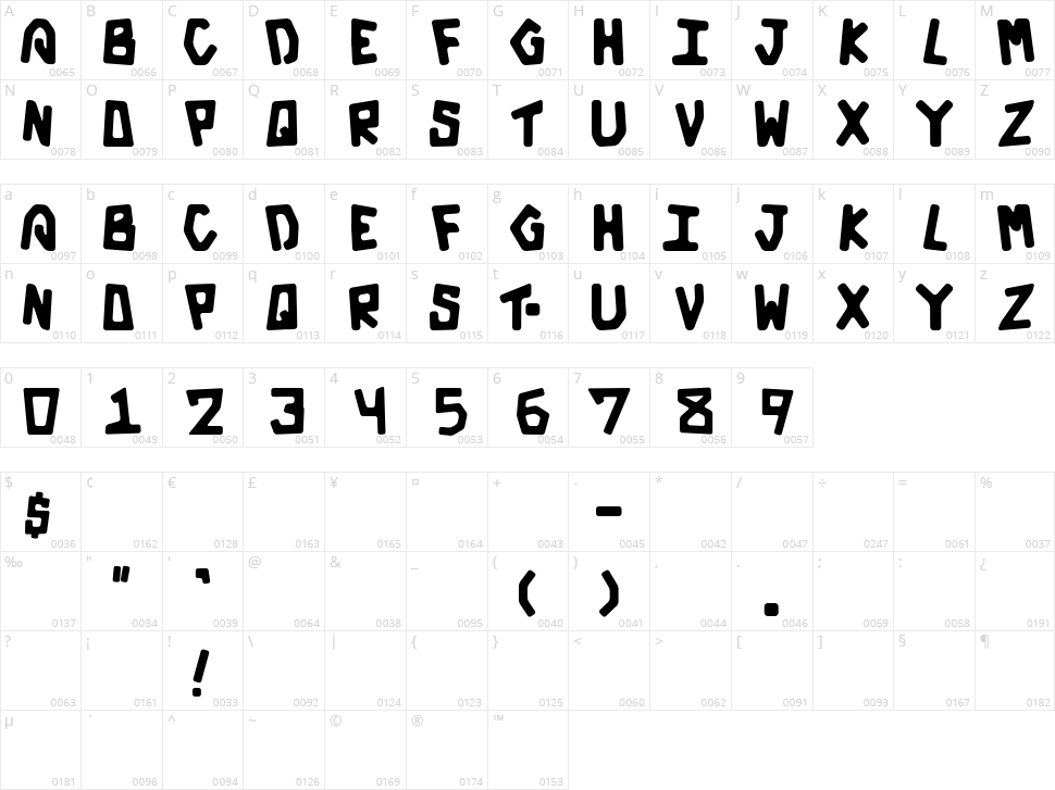 Galactic Character Map