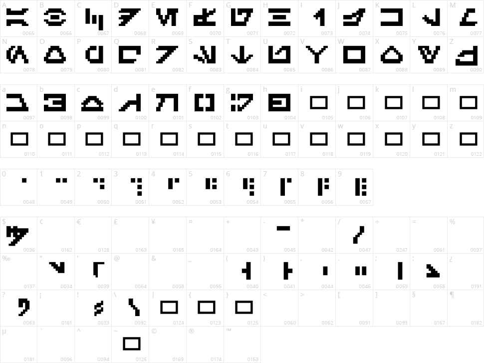 Galactic Mini Character Map