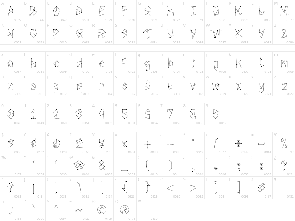 Galakse Character Map