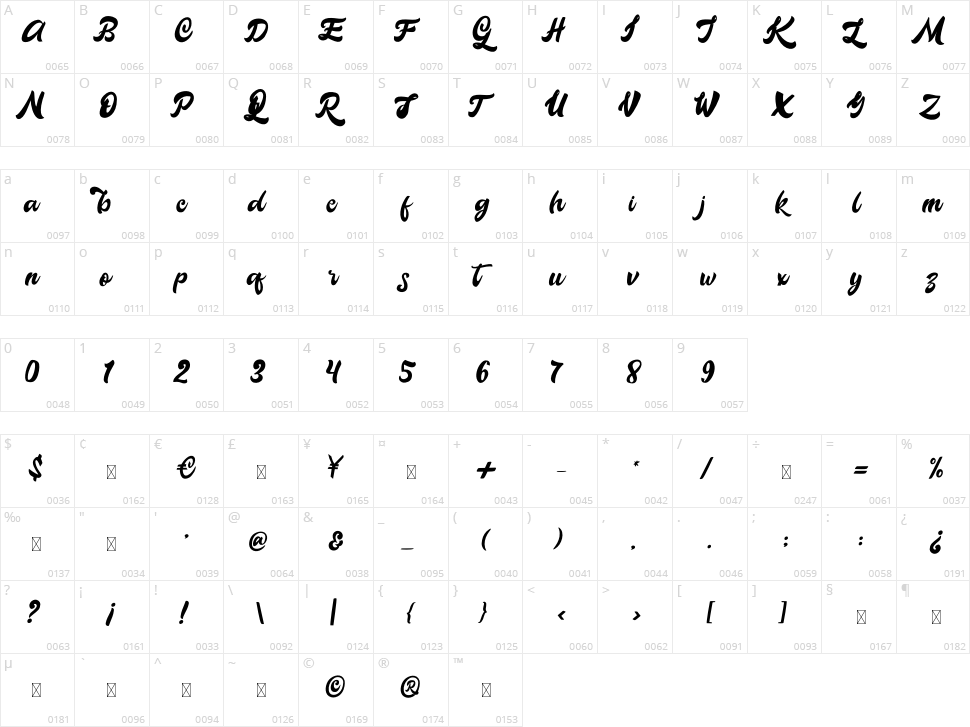 Galatik Character Map