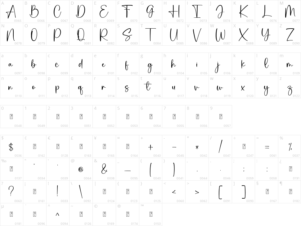 Galato Character Map