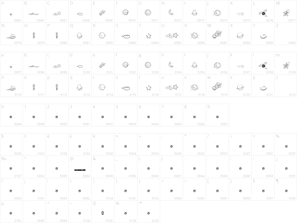 Galaxia Character Map