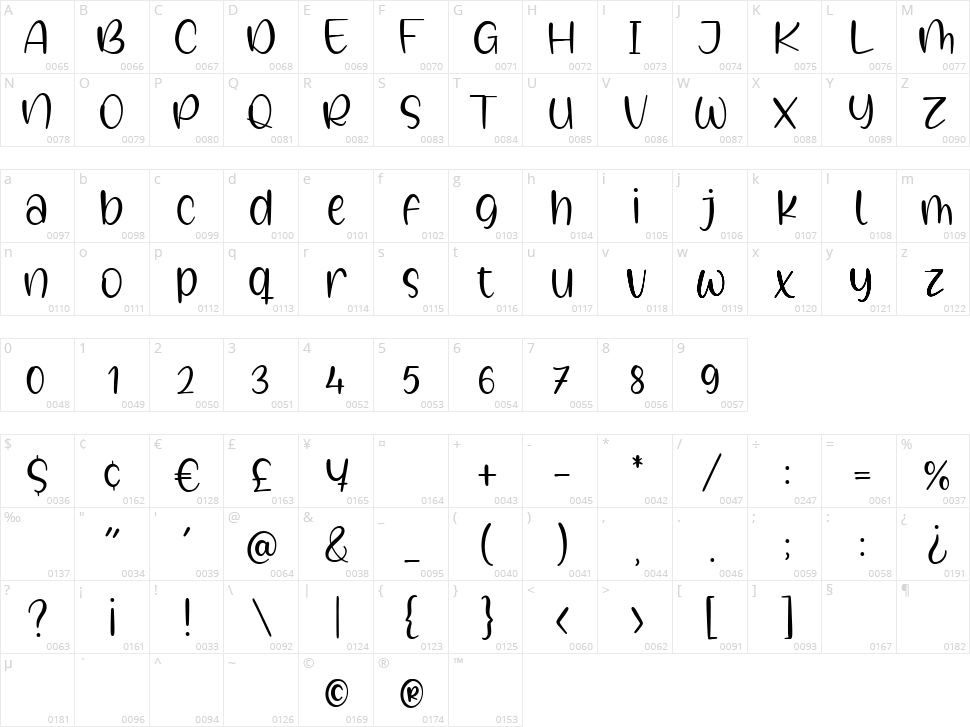 Galaxy Sprinkle Character Map