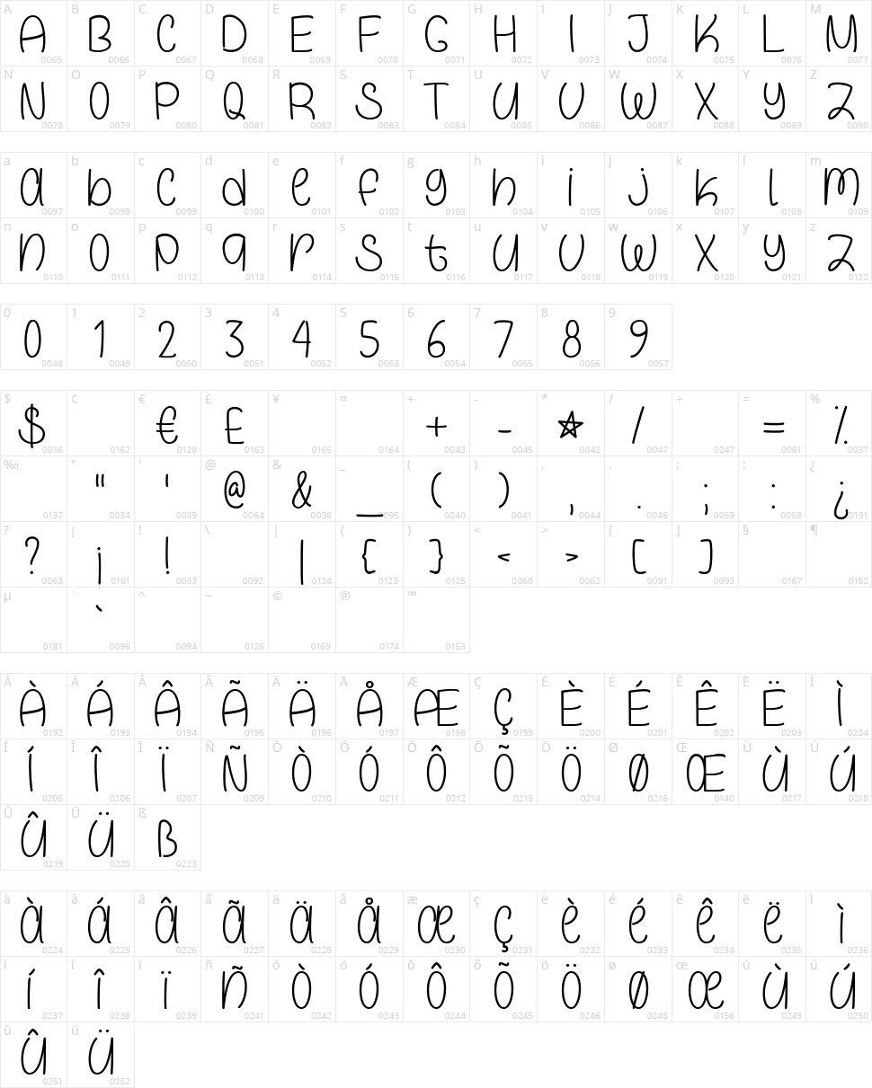 Galaxy Boy Character Map