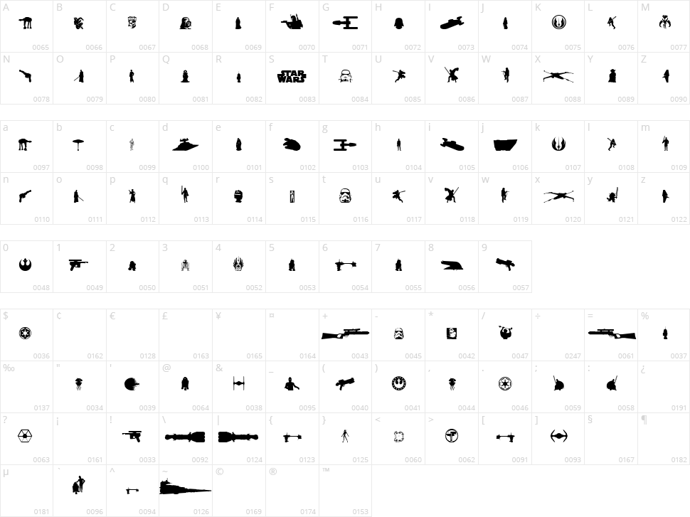 Galaxy Far Far Away Character Map