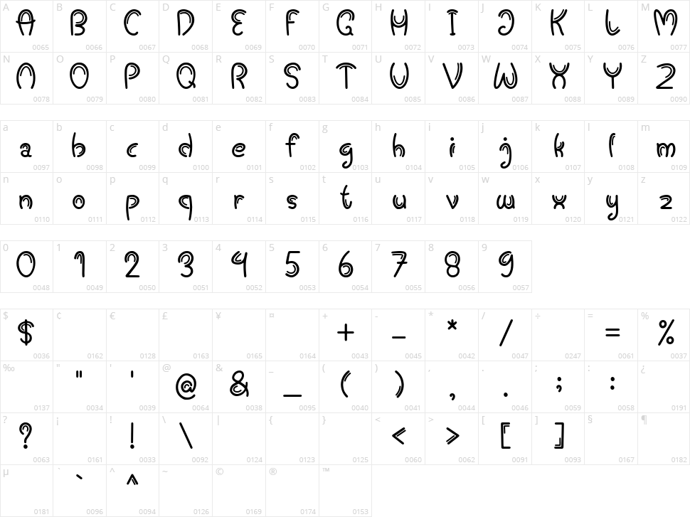 Galaxy Character Map