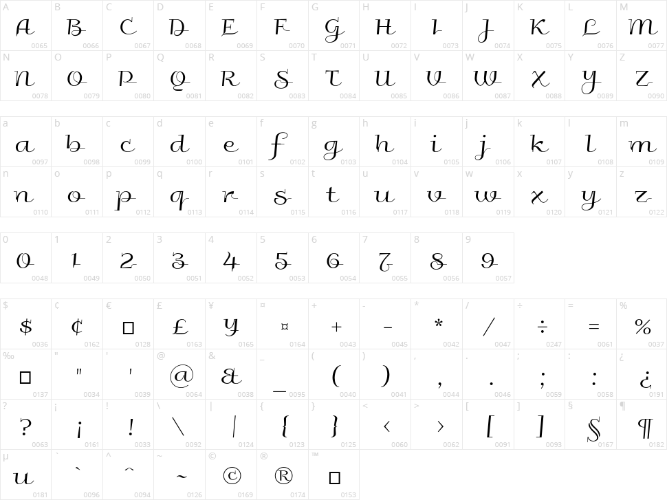 Galberik Character Map