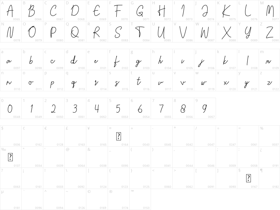 Galendra Character Map