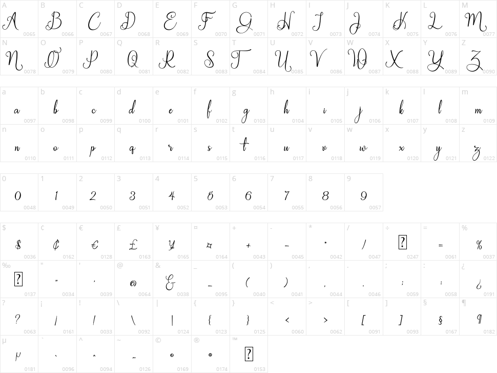 Galinah Character Map
