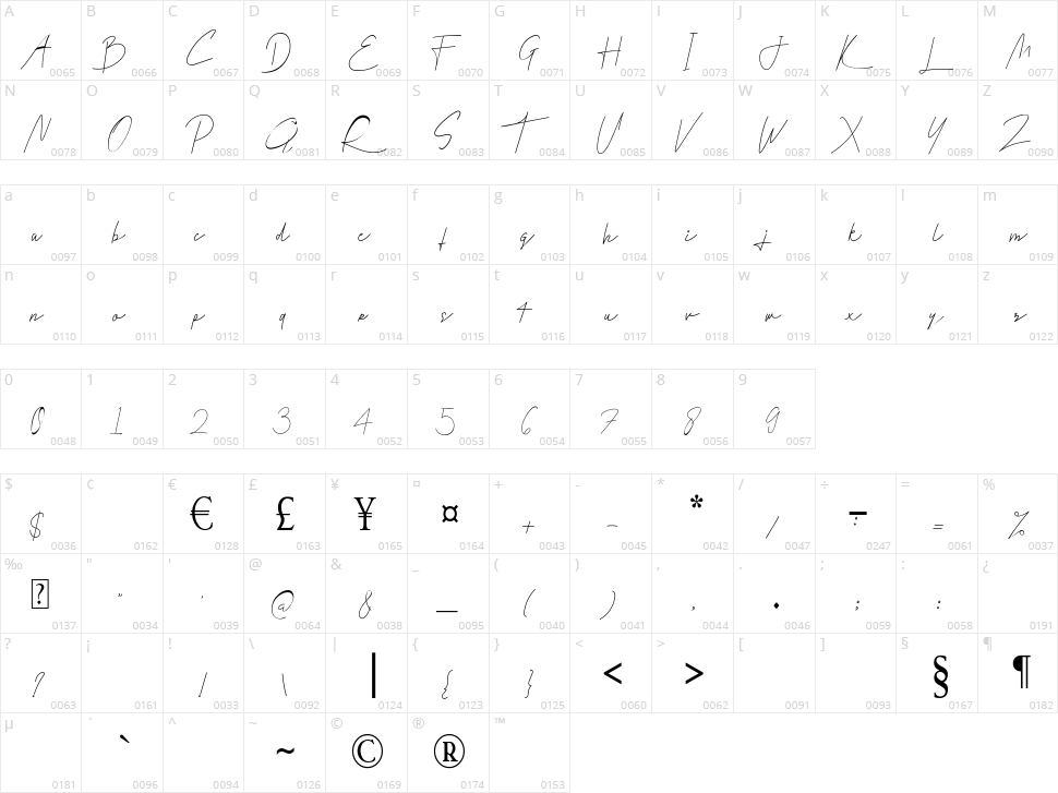 Galla Signature Character Map
