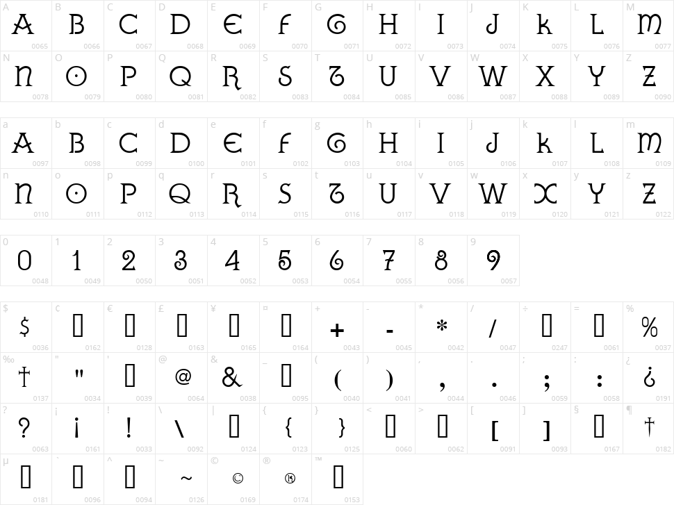 Gallaecia Character Map