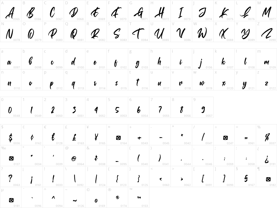 Gallardo Character Map