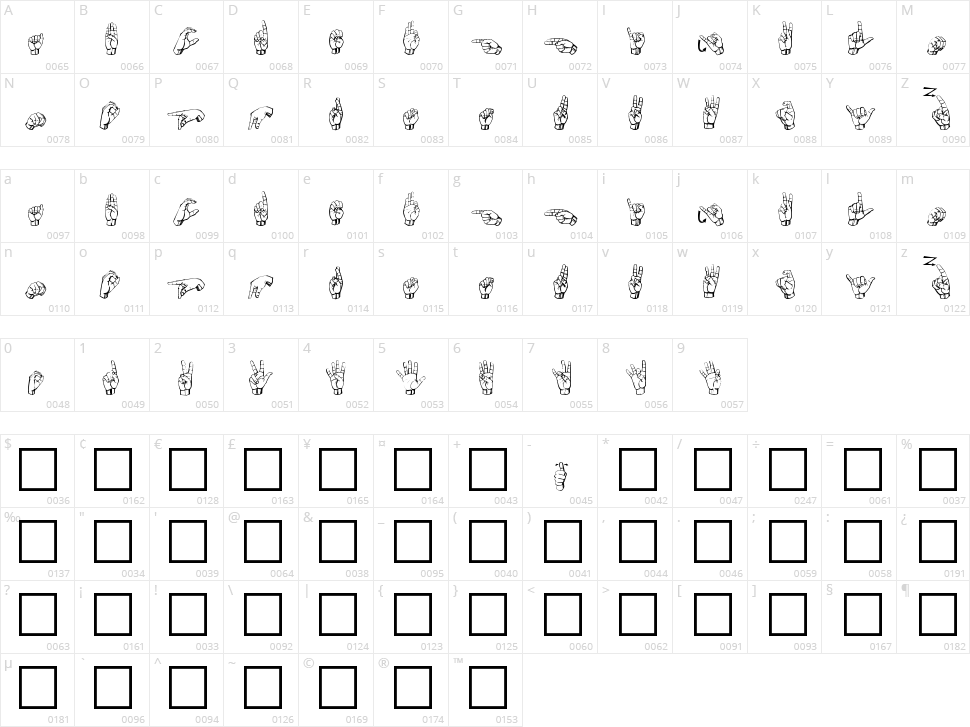 Gallaudet Character Map