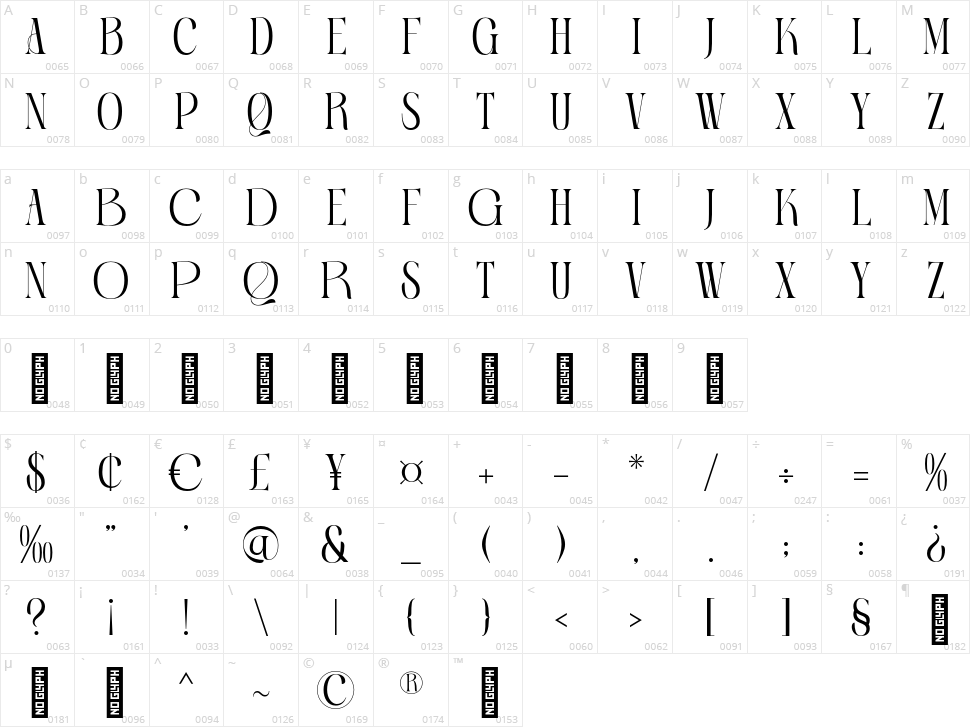 Gallero Vintage Character Map