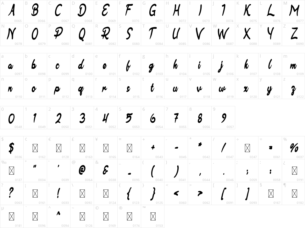 Gallileo Character Map