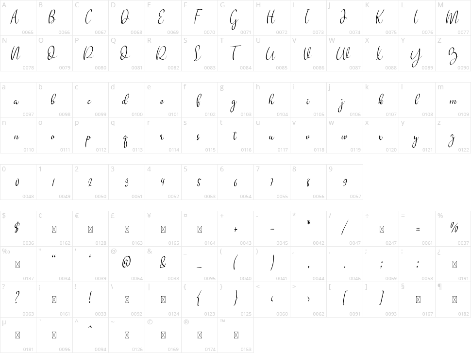 Gallmadi Character Map