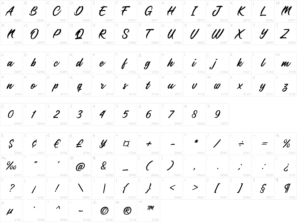 Galloped Character Map