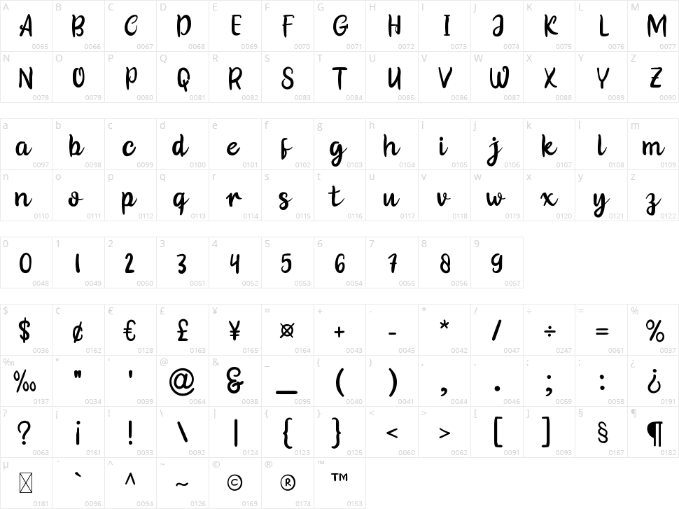 Galont Character Map