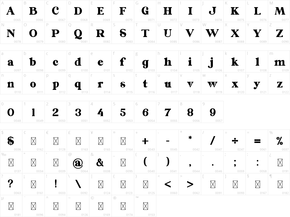 Galorine Character Map