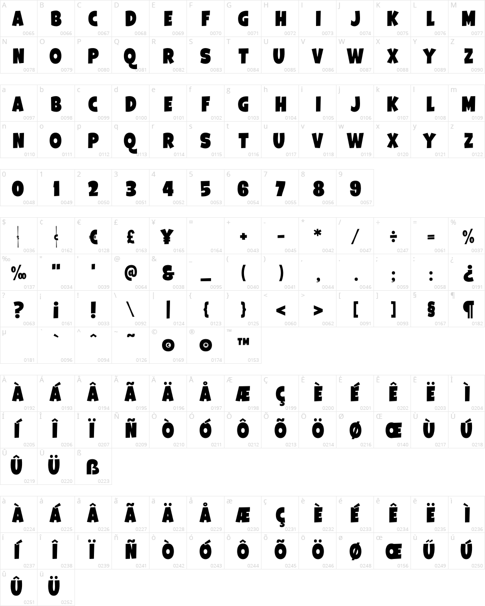 Galpón Character Map
