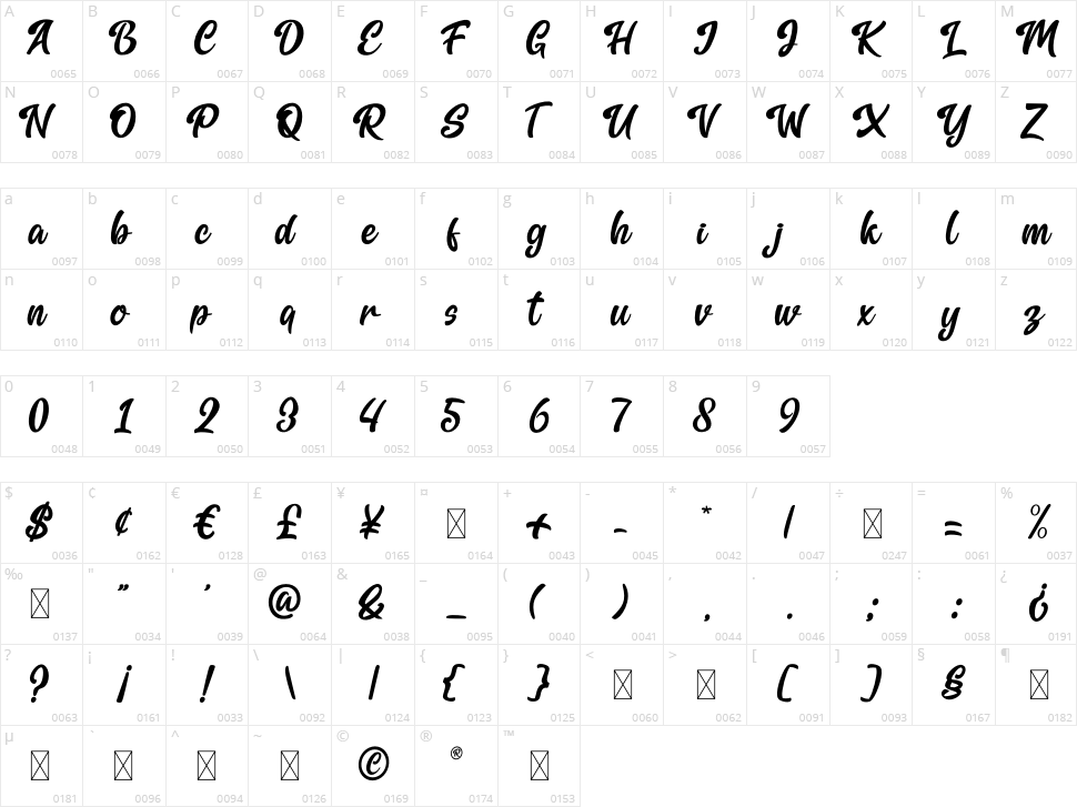 Galuih Script Character Map
