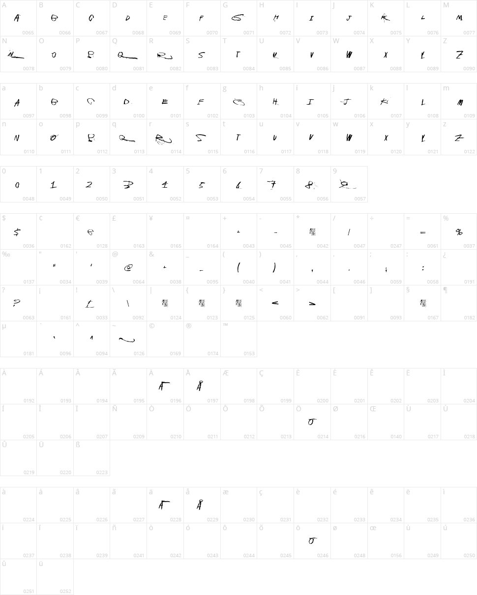 Galvanize Burn Character Map