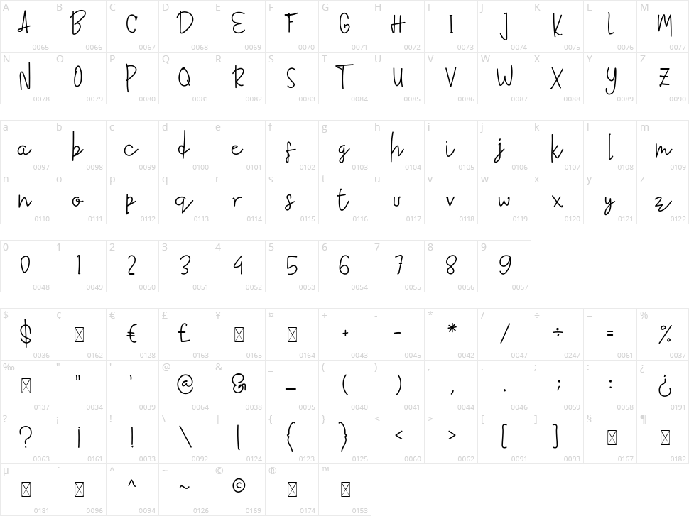 Galvendish Character Map