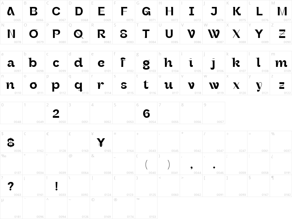 Galvitra Character Map