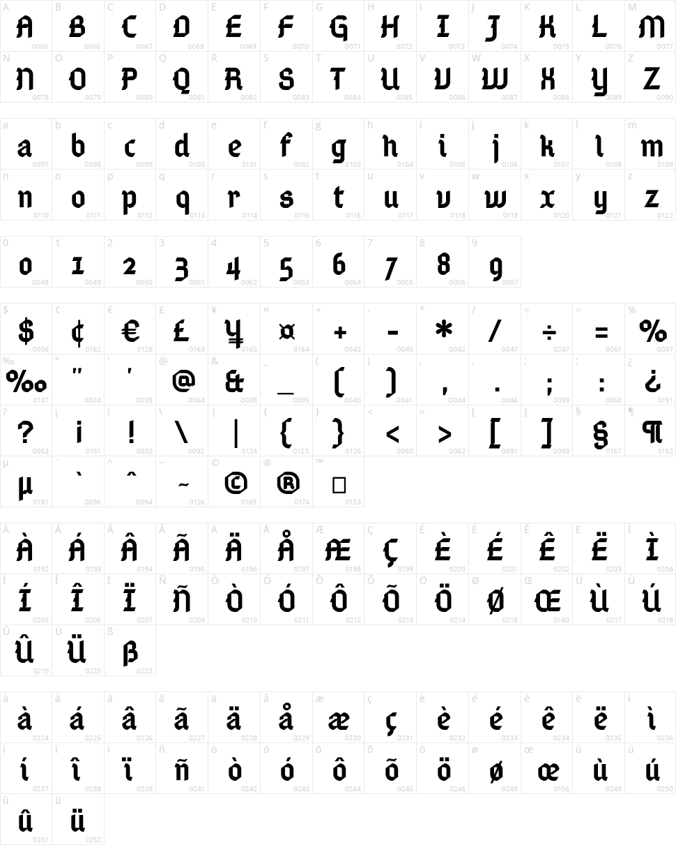 Gamaliel Character Map