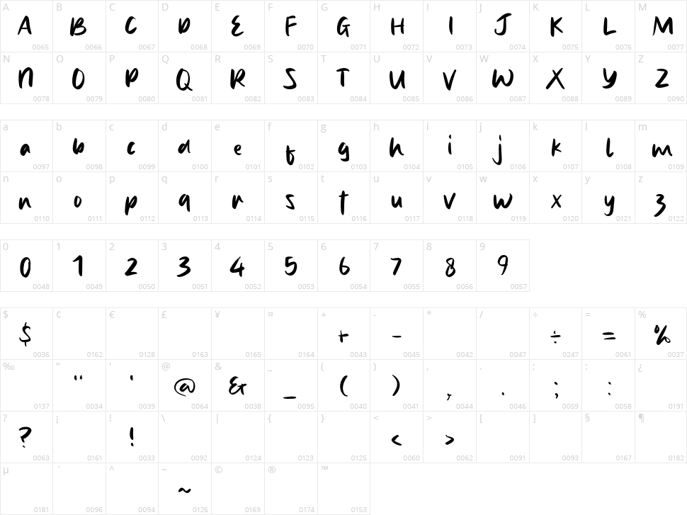 Gamaru Character Map