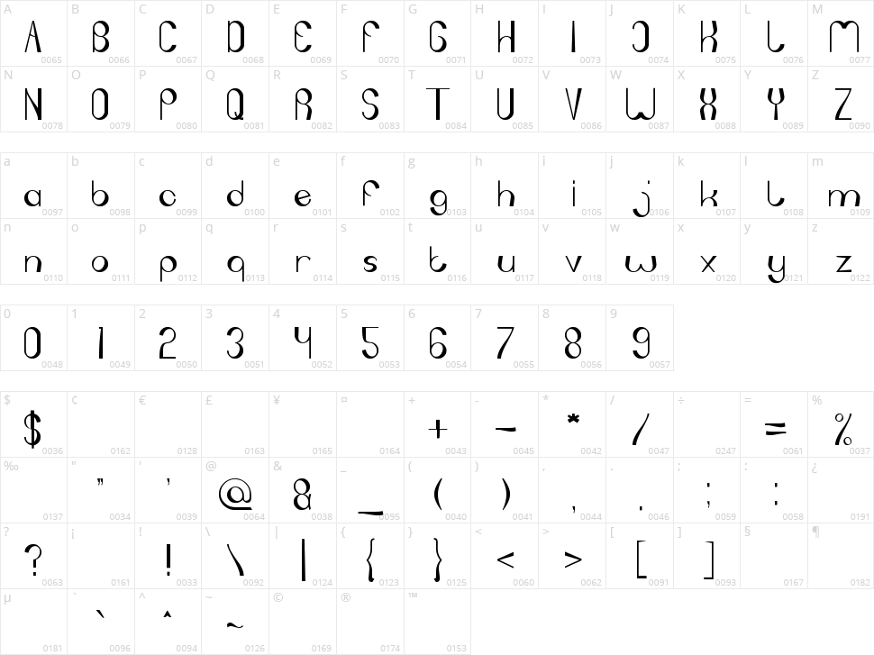 Game Of Life Character Map