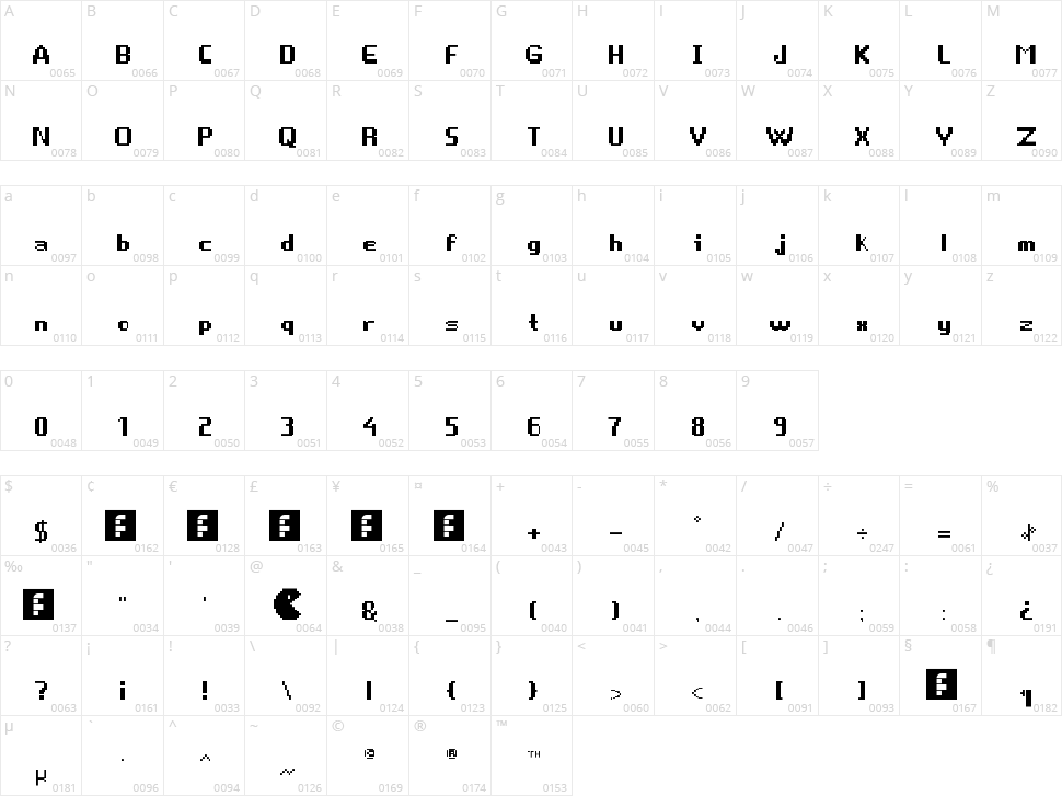 Game Over Character Map