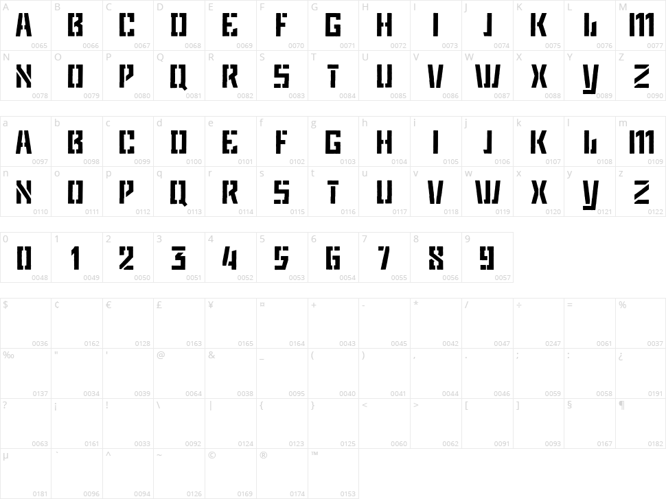 Game Plan Character Map