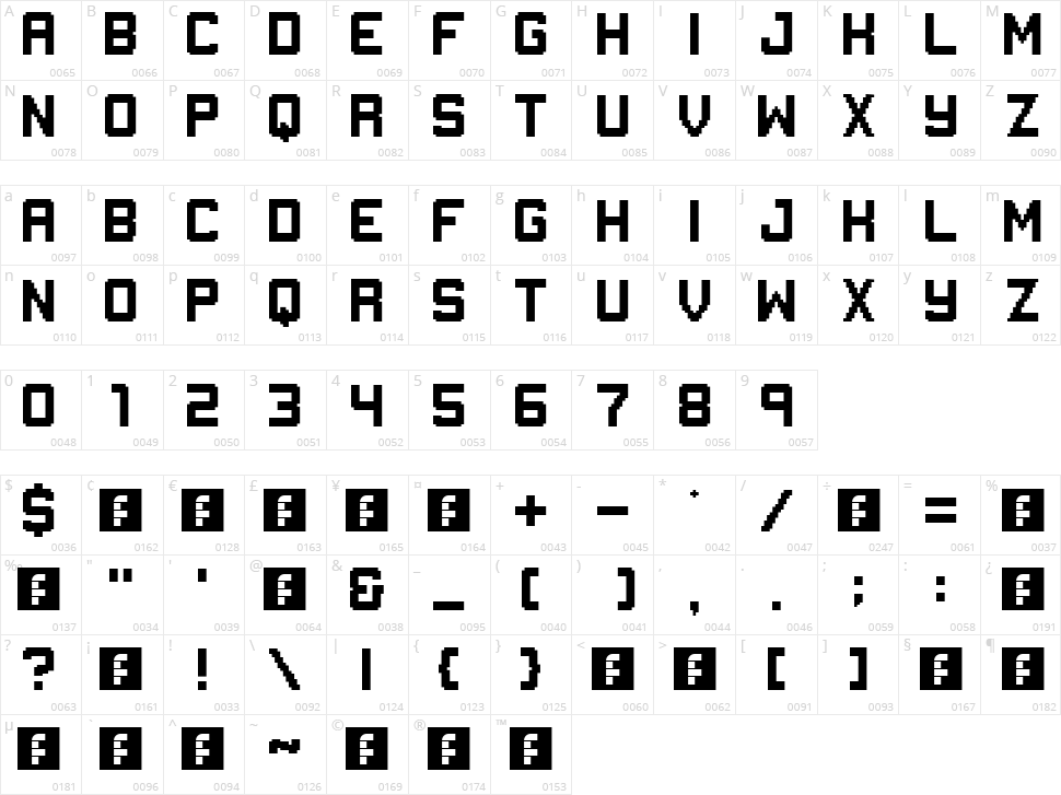 Gameplay Character Map