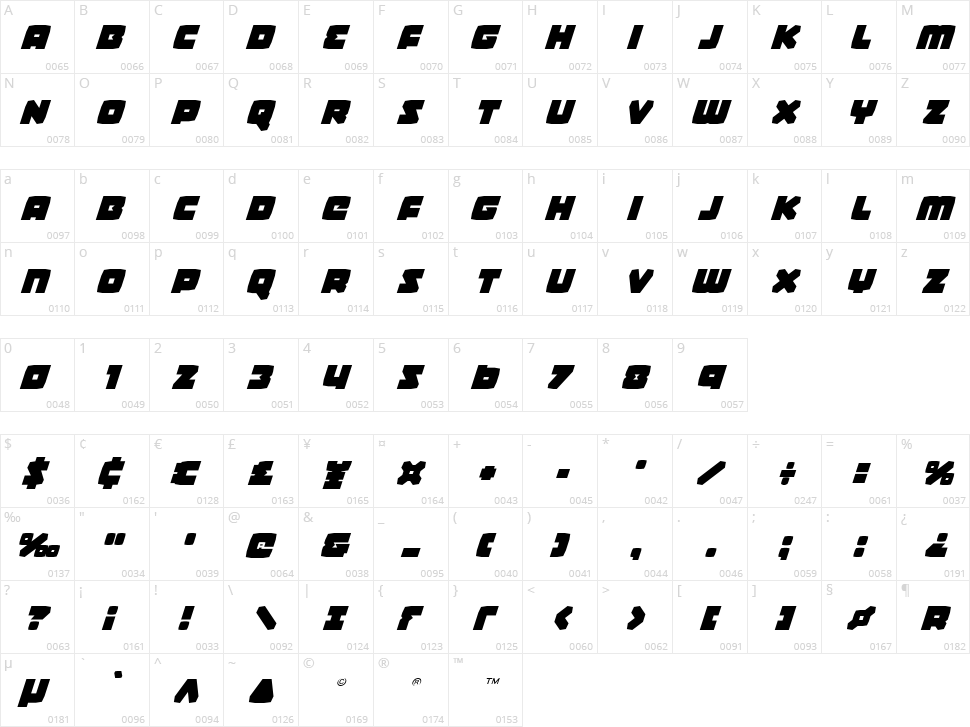 Gamer Spot Character Map