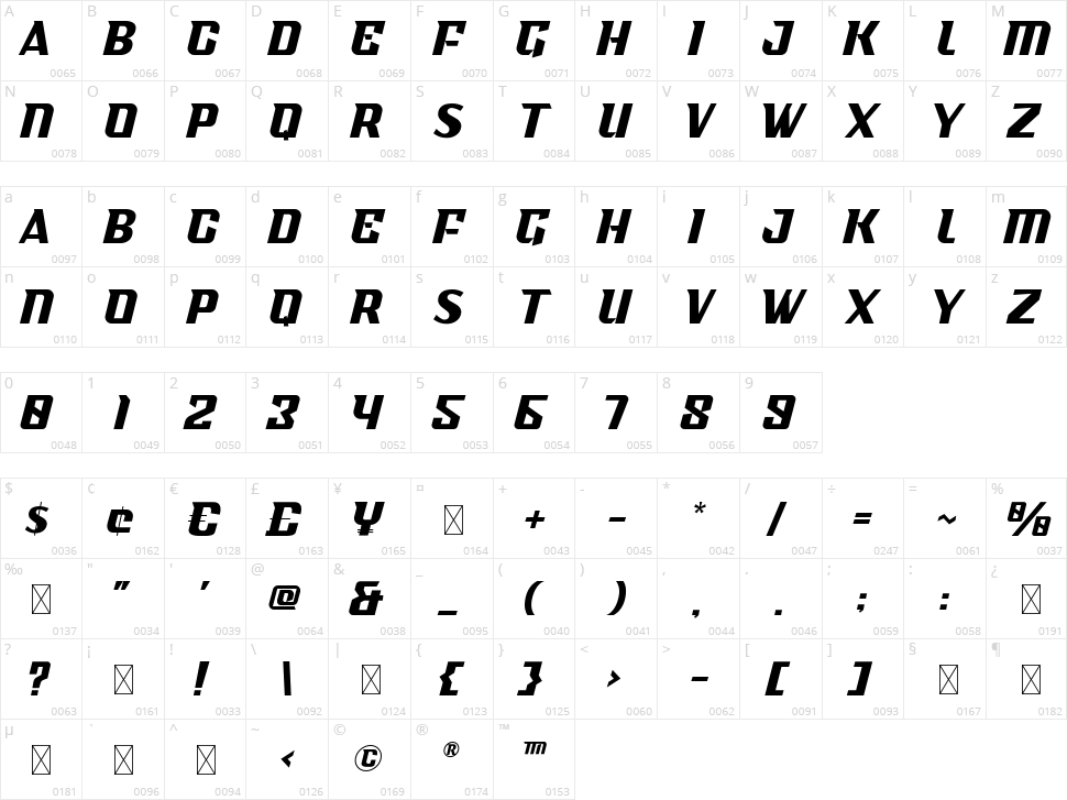 Gamesome Character Map
