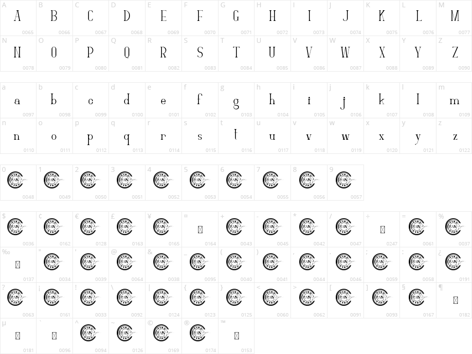Gamiela Character Map