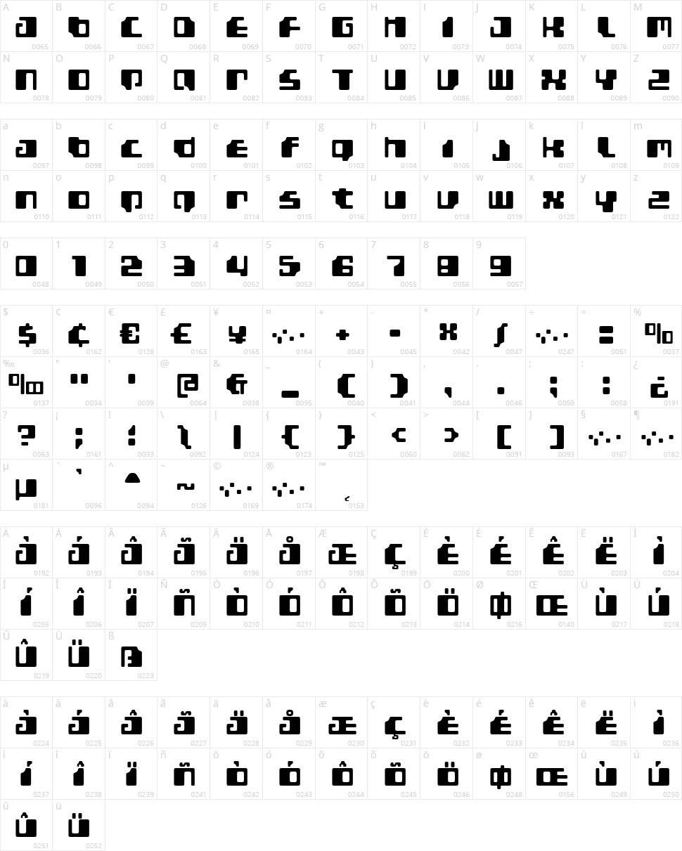 Gamma 1500 Character Map
