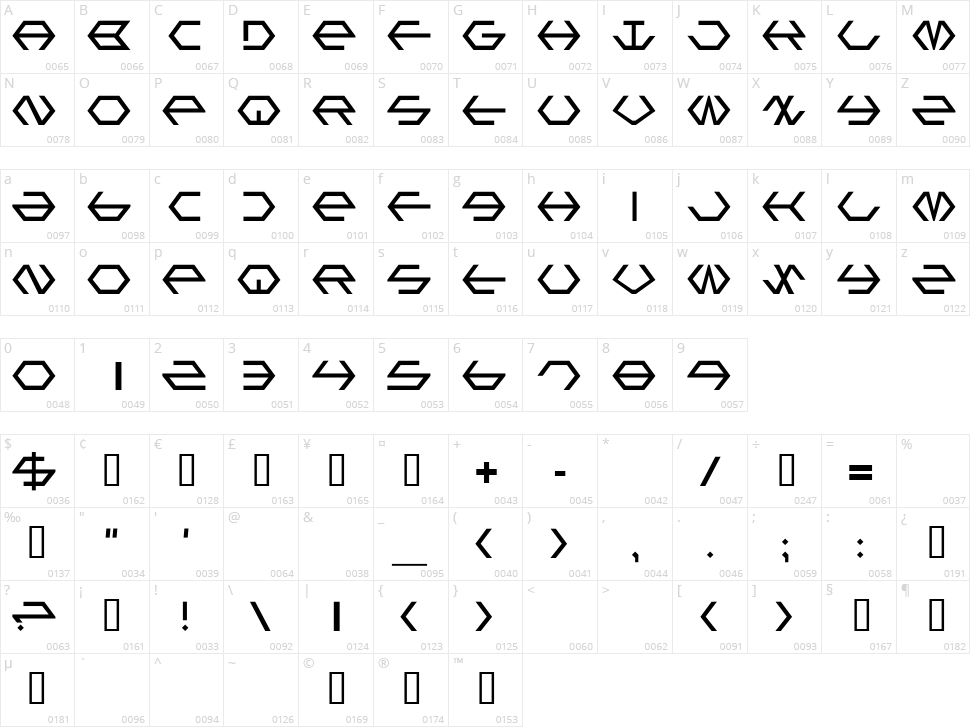 Gamma Sentry Character Map