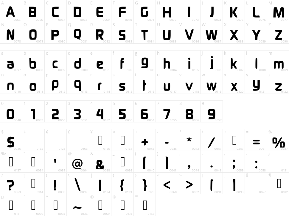 Gamma Ray Character Map