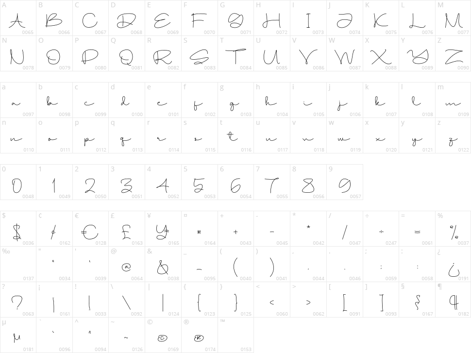 Gamore Character Map