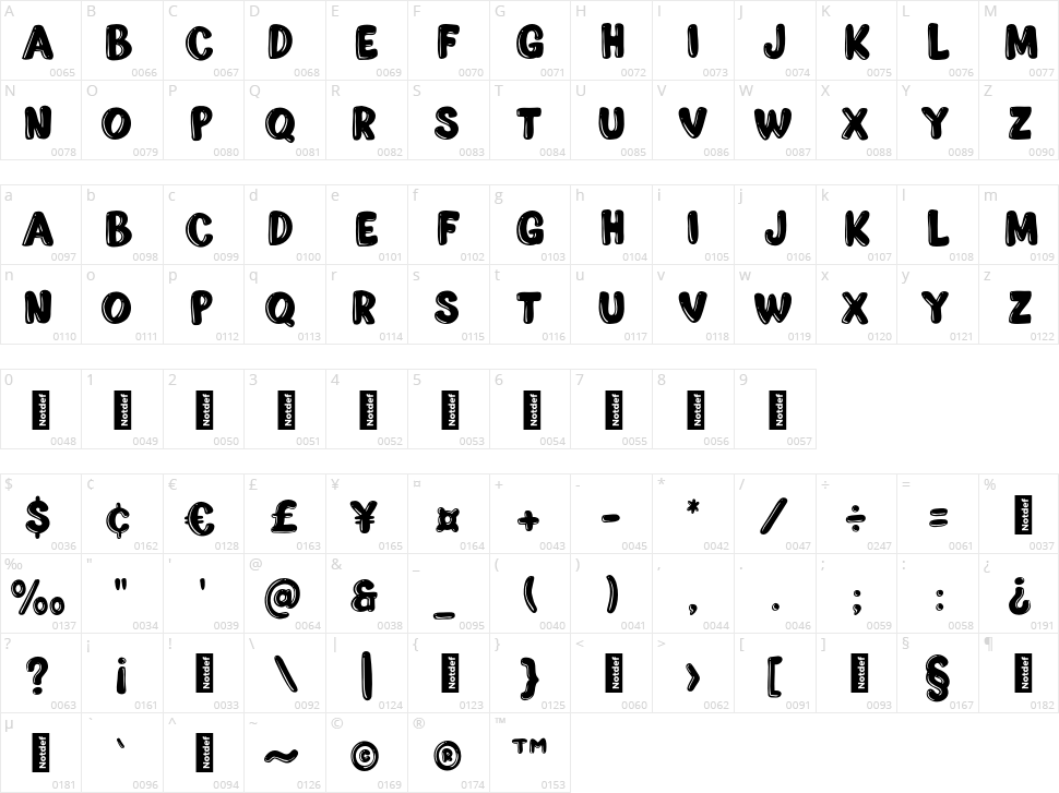Gampolins Character Map