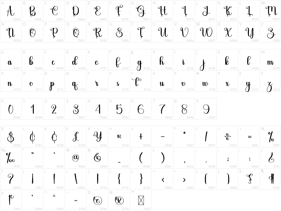 Ganbate Character Map