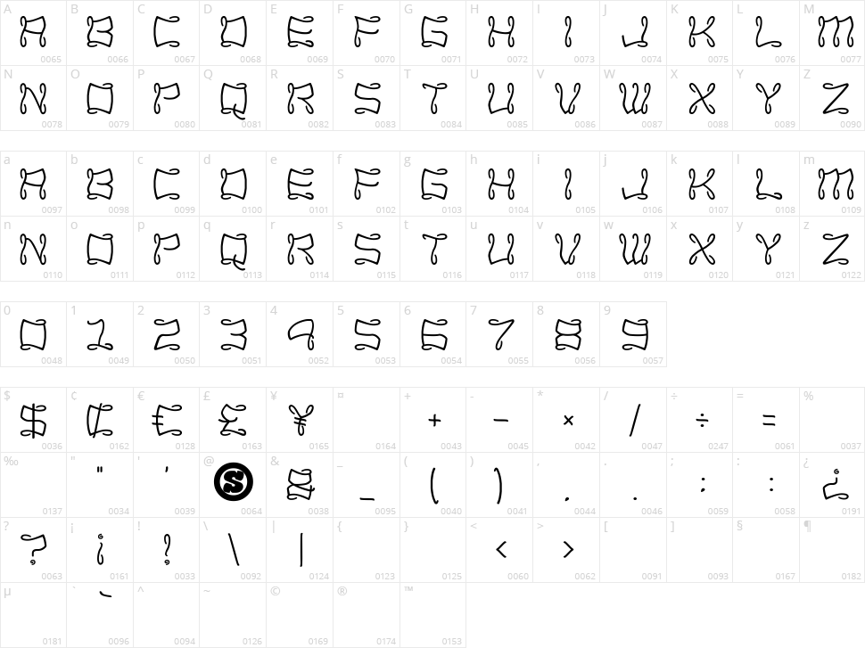 Gandhara Character Map