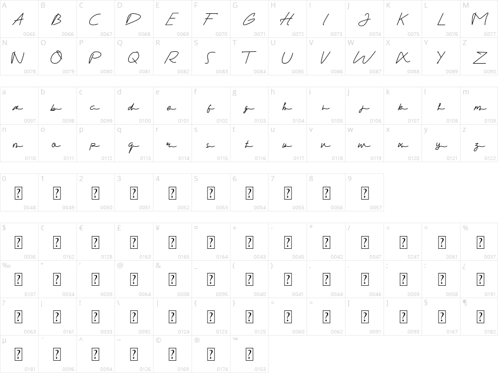 Gandhewa Signature Character Map