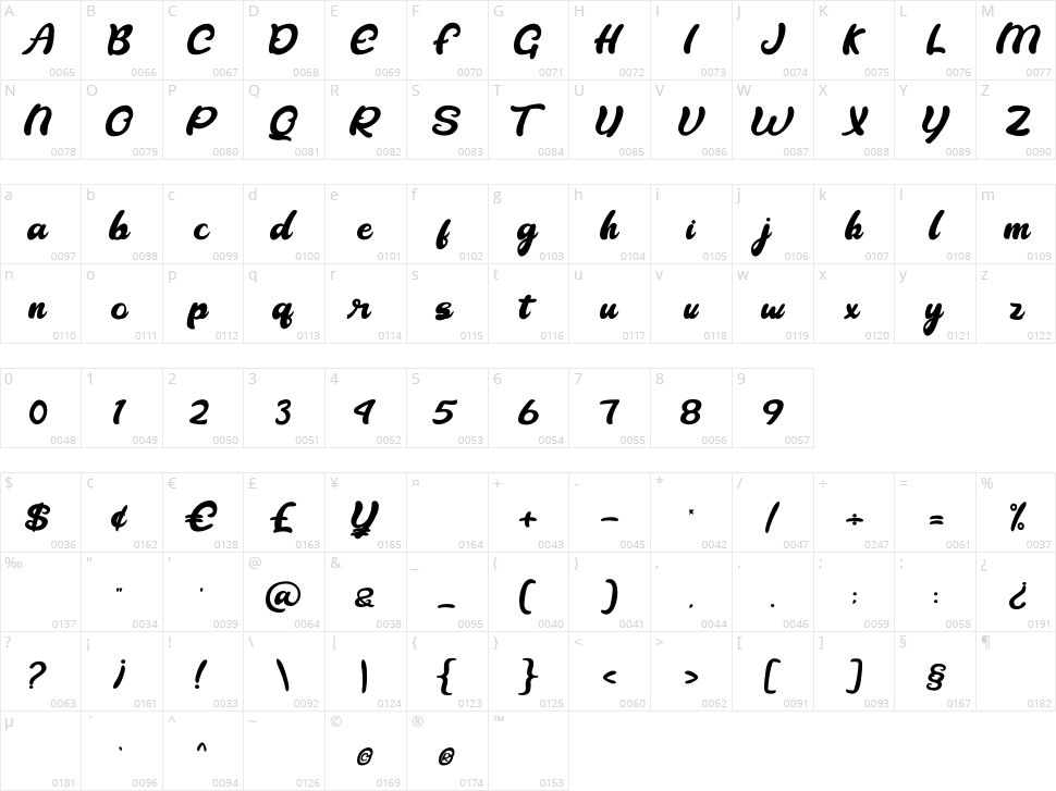 Gandhi Character Map