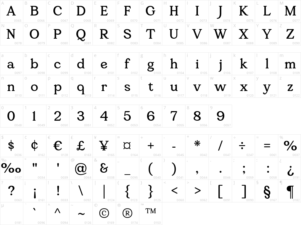 Gandia Character Map